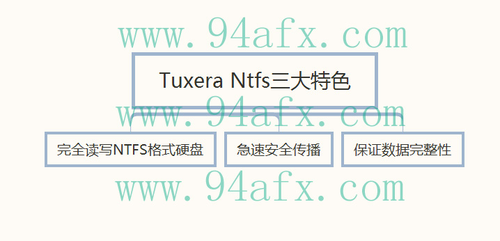         Tuxera NTFS|tuxera ntfs for mac 破解版 v2018注册码（mac读写工具）  MAC破解软件  第2张