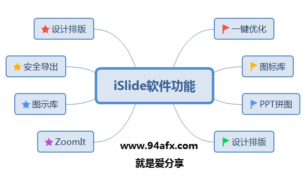         iSlide破解版|iSlide去广告免费版（附一键激活补丁）  WIN破解软件  第2张