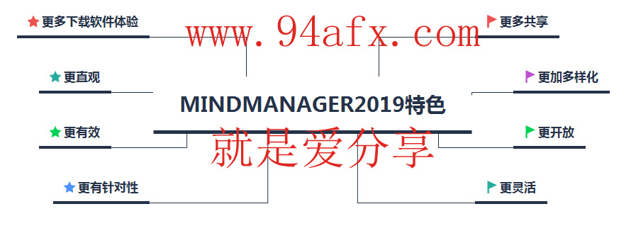         思维导图软件MindManager2019|mindmanager|mindmanager2019破解版（附破解补丁）  WIN破解软件  第2张