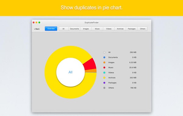 Cisdem Duplicate Finder v4.3.0 MacOS破解版下载 标签2 标签1 WIN破解软件  第1张