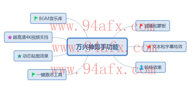 万兴神剪手破解版|Wondershare Filmora|万兴神剪手汉化破解（附一键破解工具） 标签2 标签1 WIN破解软件  第2张
