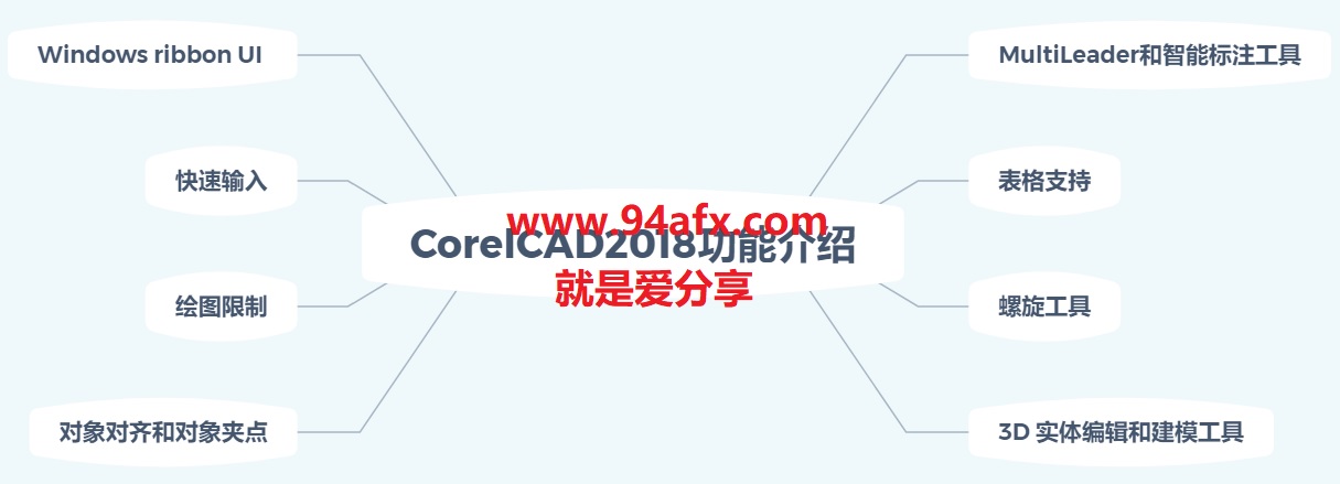 CorelCAD 2018破解版|CAD制图软件 CorelCAD2018破解版（附激活码） 标签2 标签1 WIN破解软件  第2张