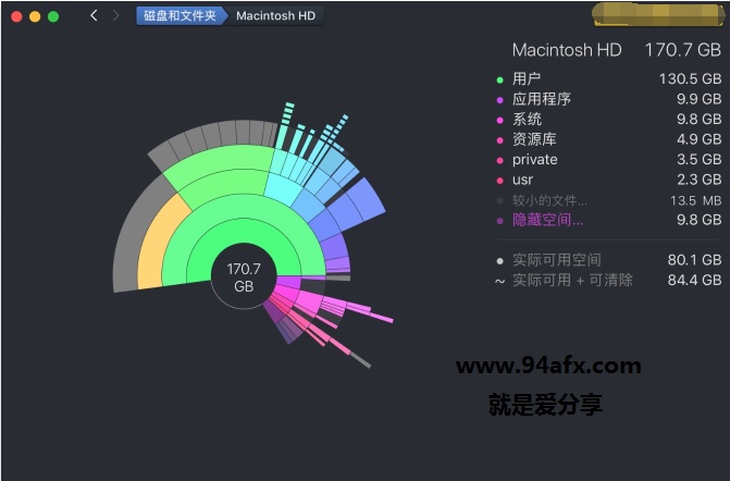 DaisyDisk破解版|mac系统清理工具|DaisyDisk mac破解（附激活码） 标签2 标签1 WIN破解软件  第1张